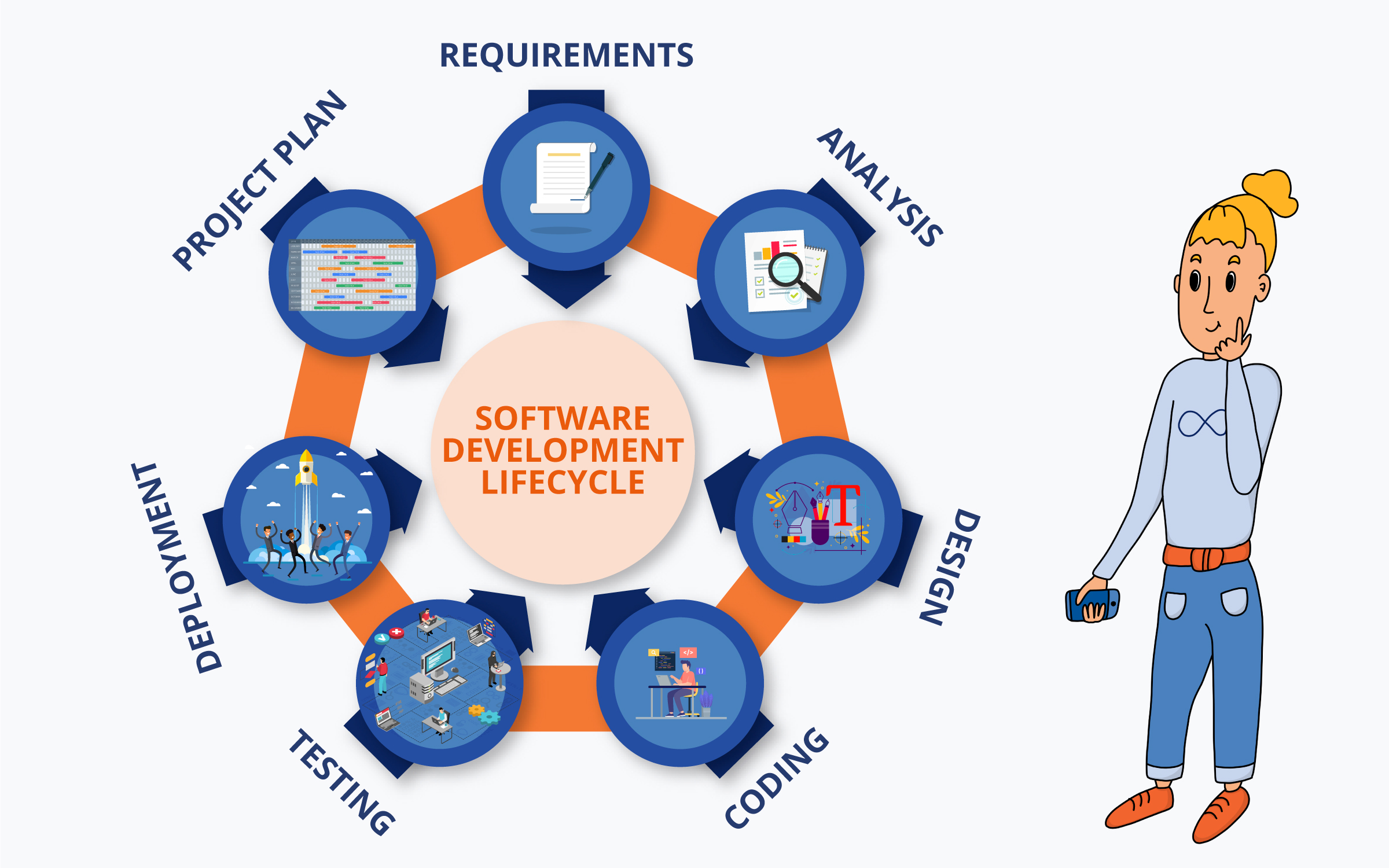 salesforce development services
